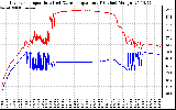 Solar PV/Inverter Performance Inverter Operating Temperature