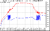 Solar PV/Inverter Performance Inverter Operating Temperature