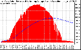 Solar PV/Inverter Performance East Array Actual & Running Average Power Output