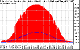 Solar PV/Inverter Performance Total PV Panel Power Output & Effective Solar Radiation