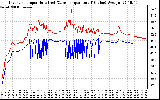 Solar PV/Inverter Performance Inverter Operating Temperature