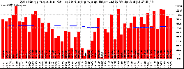 Milwaukee Solar Powered Home WeeklyProduction52RunningAvg