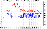 Solar PV/Inverter Performance Inverter Operating Temperature