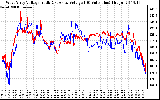 Solar PV/Inverter Performance Photovoltaic Panel Voltage Output