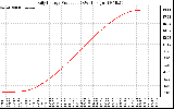 Solar PV/Inverter Performance Daily Energy Production