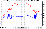 Solar PV/Inverter Performance Inverter Operating Temperature