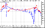 Solar PV/Inverter Performance Photovoltaic Panel Voltage Output