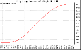 Solar PV/Inverter Performance Daily Energy Production