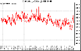 Solar PV/Inverter Performance Grid Voltage