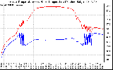 Solar PV/Inverter Performance Inverter Operating Temperature