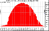 Solar PV/Inverter Performance Inverter Power Output