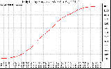 Solar PV/Inverter Performance Daily Energy Production