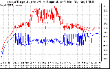 Solar PV/Inverter Performance Inverter Operating Temperature