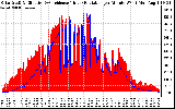 Solar PV/Inverter Performance Solar Radiation & Effective Solar Radiation per Minute