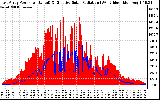 Solar PV/Inverter Performance East Array Power Output & Effective Solar Radiation