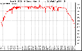 Solar PV/Inverter Performance Inverter DC to AC Conversion Efficiency