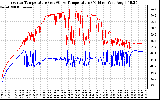 Solar PV/Inverter Performance Inverter Operating Temperature