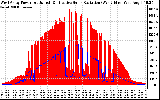 Solar PV/Inverter Performance West Array Power Output & Effective Solar Radiation