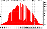 Solar PV/Inverter Performance West Array Actual & Average Power Output