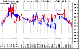 Solar PV/Inverter Performance Photovoltaic Panel Voltage Output