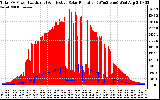 Solar PV/Inverter Performance Total PV Panel Power Output & Effective Solar Radiation