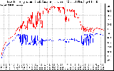 Solar PV/Inverter Performance Inverter Operating Temperature