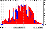 Solar PV/Inverter Performance Solar Radiation & Effective Solar Radiation per Minute