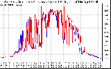 Solar PV/Inverter Performance Photovoltaic Panel Current Output