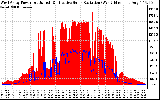 Solar PV/Inverter Performance West Array Power Output & Effective Solar Radiation