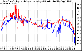 Solar PV/Inverter Performance Photovoltaic Panel Voltage Output