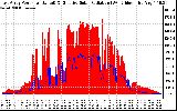 Solar PV/Inverter Performance East Array Power Output & Effective Solar Radiation