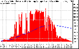 Solar PV/Inverter Performance East Array Actual & Running Average Power Output