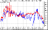 Solar PV/Inverter Performance Photovoltaic Panel Voltage Output