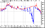 Solar PV/Inverter Performance Photovoltaic Panel Voltage Output