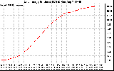 Solar PV/Inverter Performance Daily Energy Production