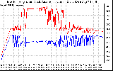 Solar PV/Inverter Performance Inverter Operating Temperature