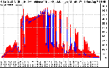 Solar PV/Inverter Performance Solar Radiation & Effective Solar Radiation per Minute