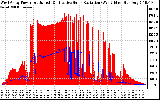 Solar PV/Inverter Performance West Array Power Output & Effective Solar Radiation