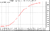 Solar PV/Inverter Performance Daily Energy Production