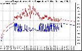 Solar PV/Inverter Performance Inverter Operating Temperature