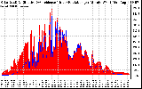 Solar PV/Inverter Performance Solar Radiation & Effective Solar Radiation per Minute