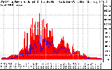 Solar PV/Inverter Performance West Array Power Output & Effective Solar Radiation