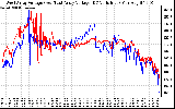 Solar PV/Inverter Performance Photovoltaic Panel Voltage Output