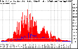 Solar PV/Inverter Performance Total PV Panel Power Output & Effective Solar Radiation