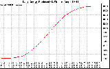 Solar PV/Inverter Performance Daily Energy Production