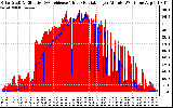 Solar PV/Inverter Performance Solar Radiation & Effective Solar Radiation per Minute