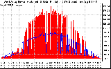 Solar PV/Inverter Performance West Array Power Output & Solar Radiation