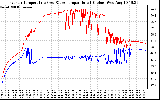 Solar PV/Inverter Performance Inverter Operating Temperature