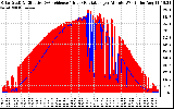 Solar PV/Inverter Performance Solar Radiation & Effective Solar Radiation per Minute