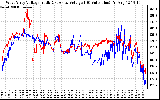 Solar PV/Inverter Performance Photovoltaic Panel Voltage Output